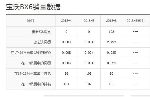 号称德系第四把交易，拥有终身质保服务，上市2个月仅卖108台！