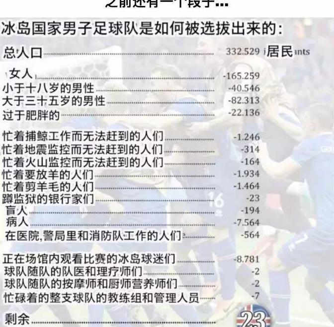 热点 | 冰岛一夜爆红世界杯!简直要笑出腹肌…