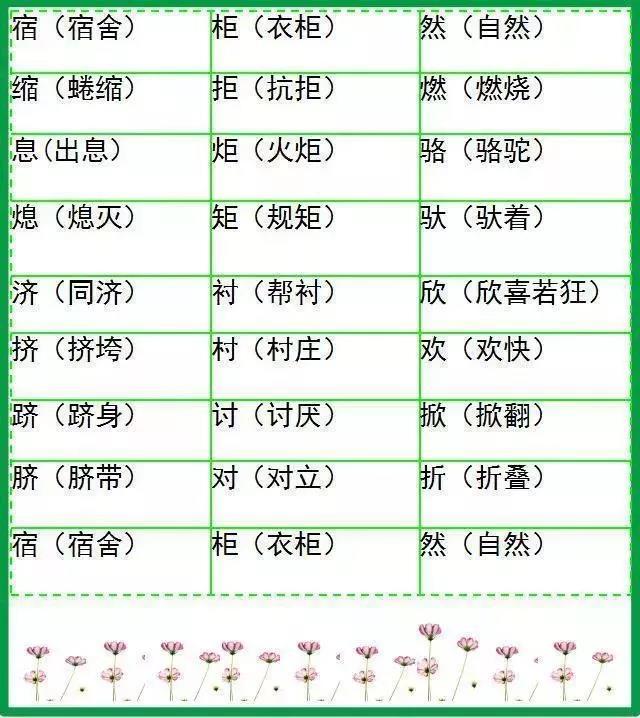 超全小学语文形近字组词,再也不怕组不上词了,啥刁钻的词都有!