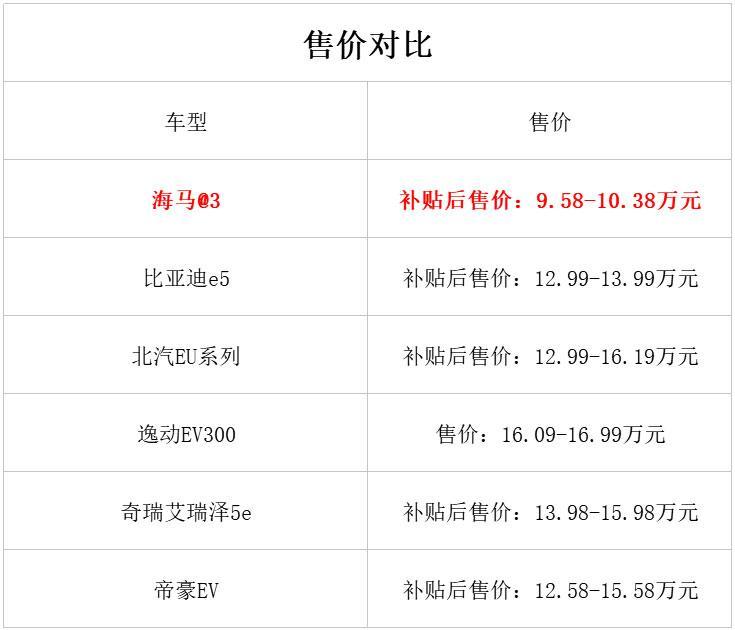 比帝豪EV便宜3万元/续航315km 最便宜的紧凑型电动车将上市