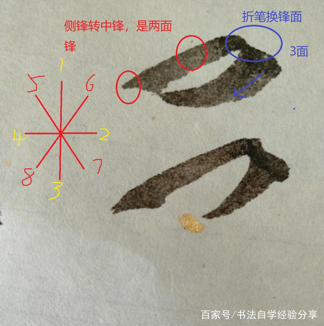 书法中那个八面出锋和捻管如何用?看懂一文,胜