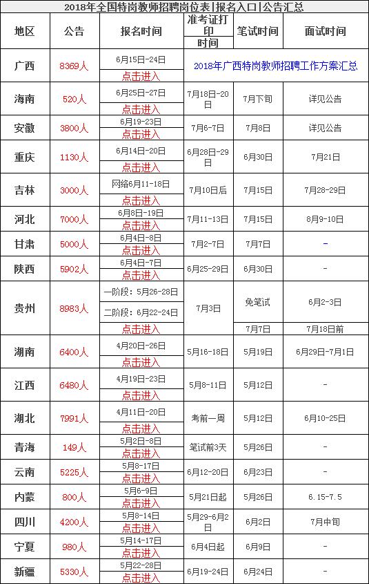 2018特岗教师报名时间是什么时候?