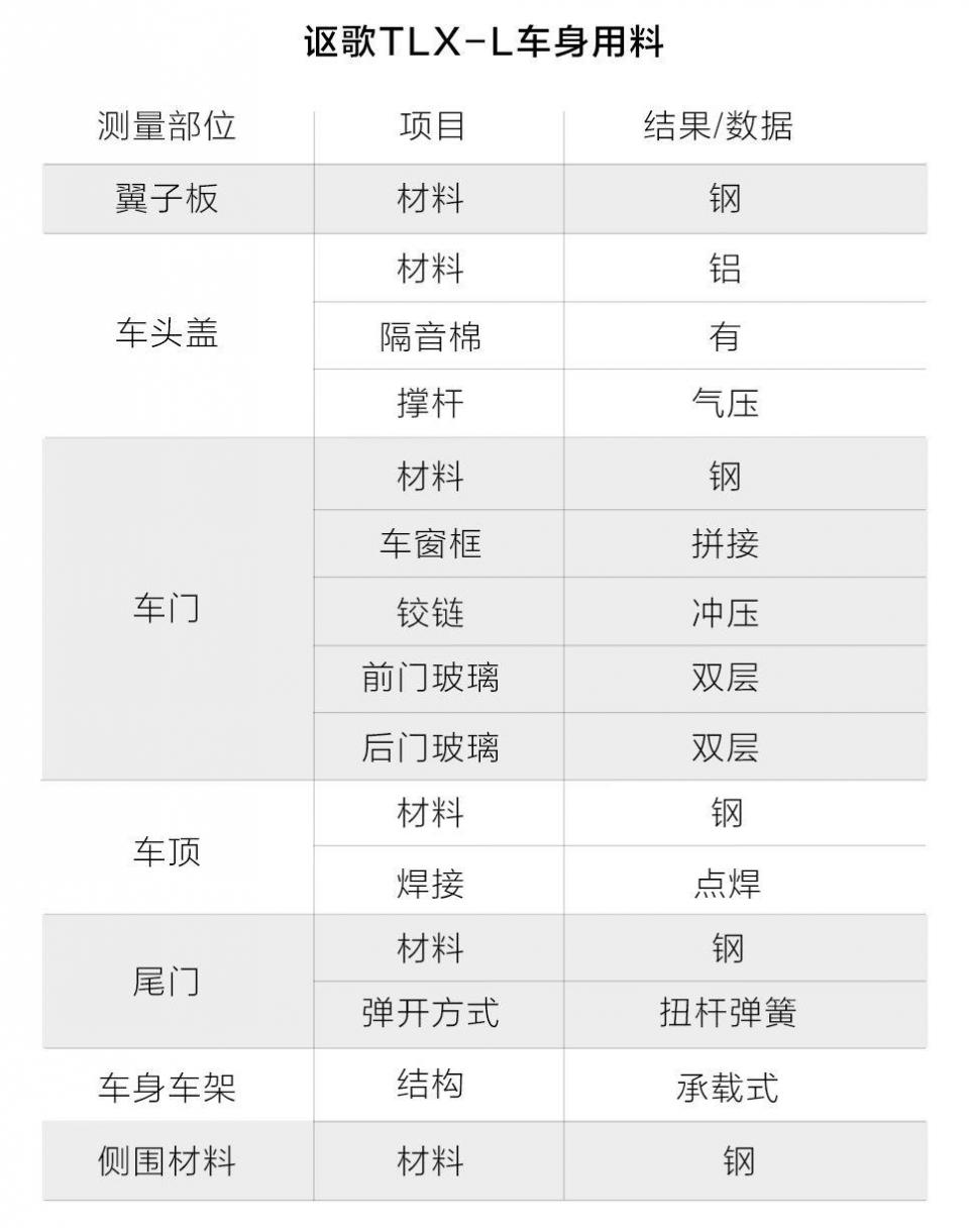 这款国产车做工用料不输宝马奥迪，开出去回头率爆表