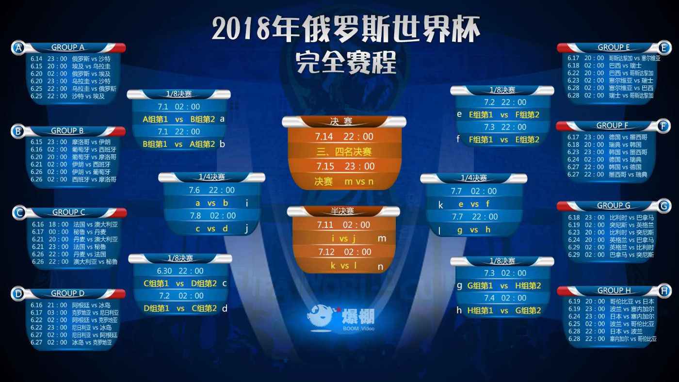 世界杯32强各队大名单(截至目前)