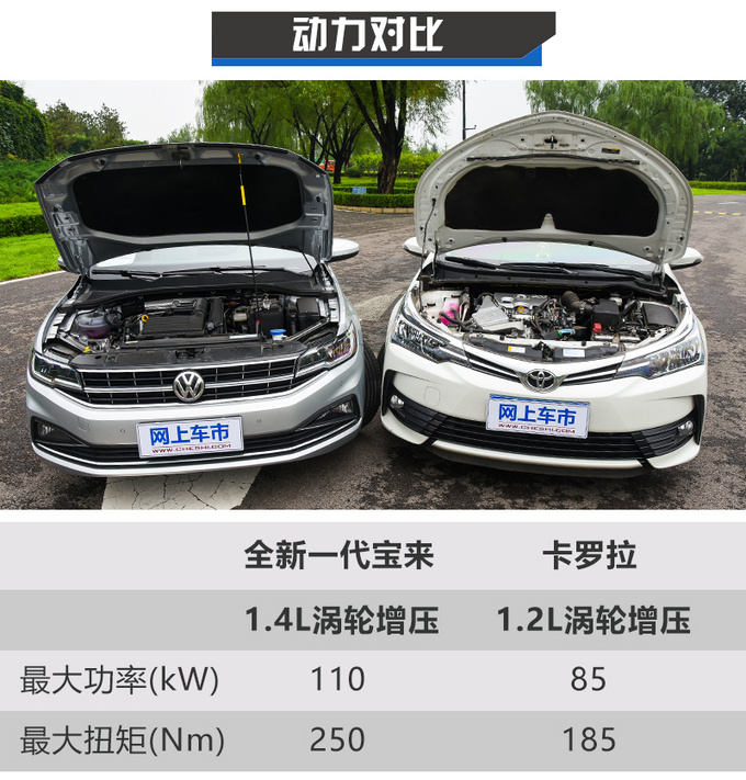 谁是年轻家庭购车首选?全新一代宝来对比丰田卡罗拉