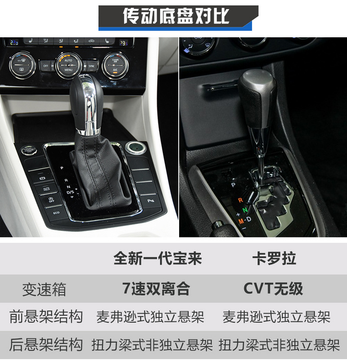 谁是年轻家庭购车首选?全新一代宝来对比丰田卡罗拉