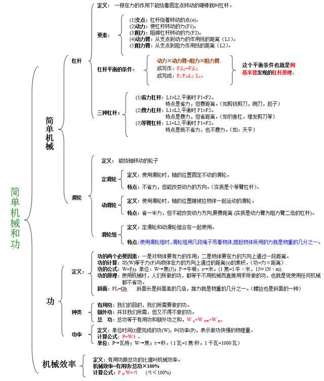 压强与浮力 简单机械和功