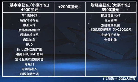 加规比中规好在哪里？一篇文章告诉你平行进口宝马X6怎么选！?