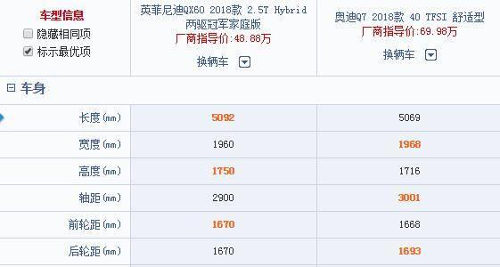 尺寸和豪华程度均超过Q7，全系均为混动，仅46万