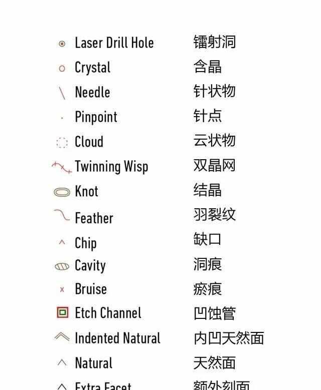 GIA钻石净度分级纯干货,了解一下!