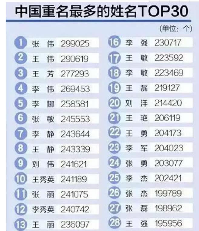 飞车取名重复代码 飞车重复名代码