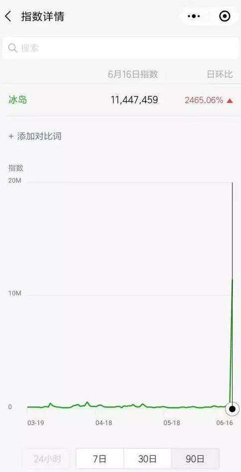 热点 | 冰岛一夜爆红世界杯!简直要笑出腹肌…