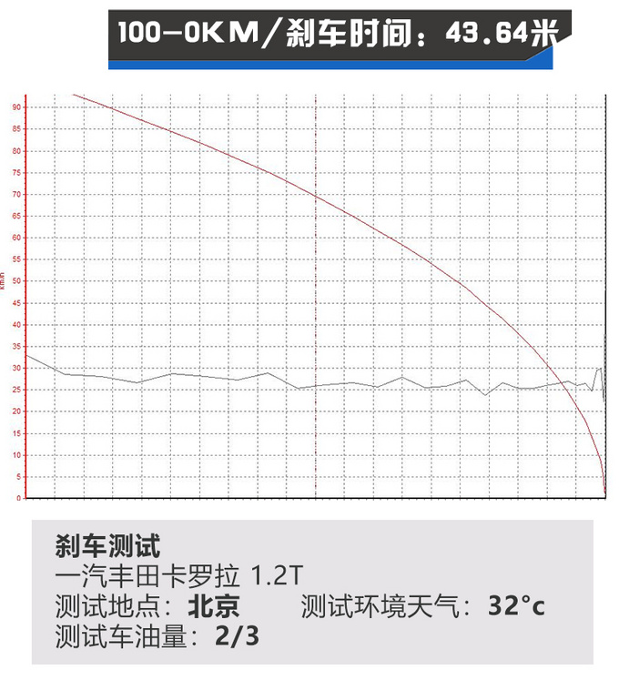 谁是年轻家庭购车首选?全新一代宝来对比丰田卡罗拉