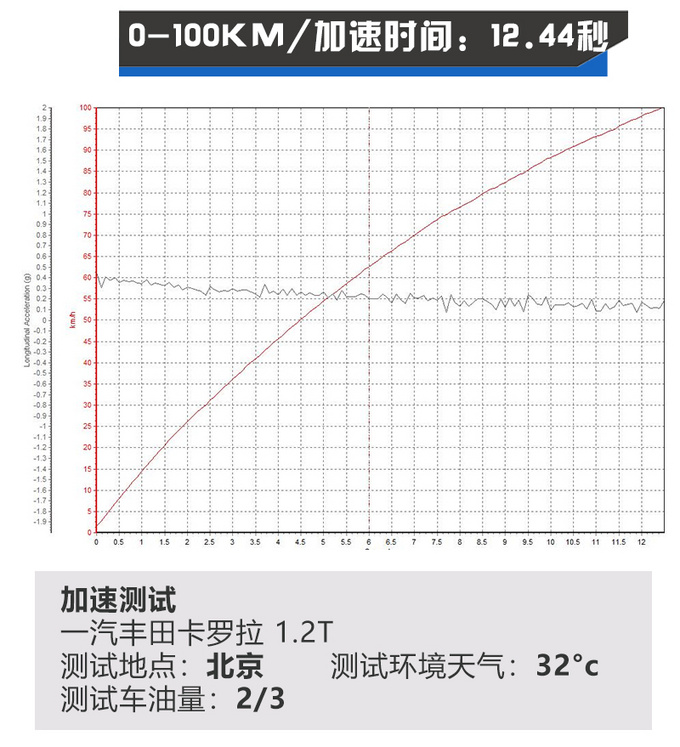 谁是年轻家庭购车首选?全新一代宝来对比丰田卡罗拉