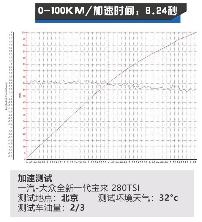 谁是年轻家庭购车首选?全新一代宝来对比丰田卡罗拉