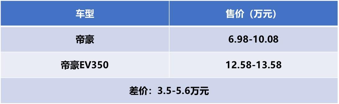 ​
油价将迎来今年第九次上涨，现在买新能源车划算吗？