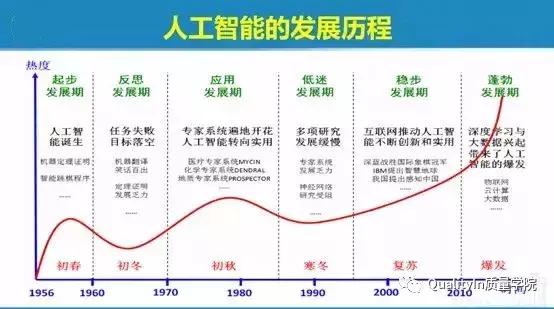 人工智能, 天使还是魔鬼?