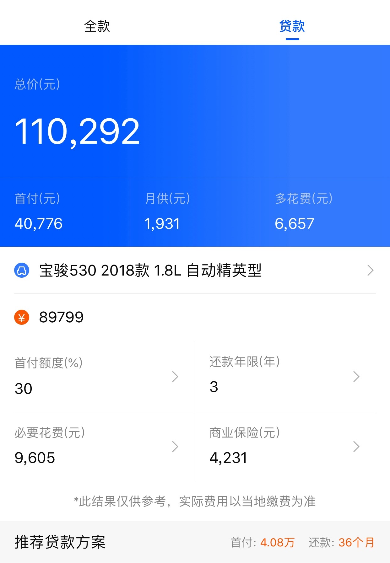 个税起征点调至每月5000元，拖后腿的你买车该怎么选？