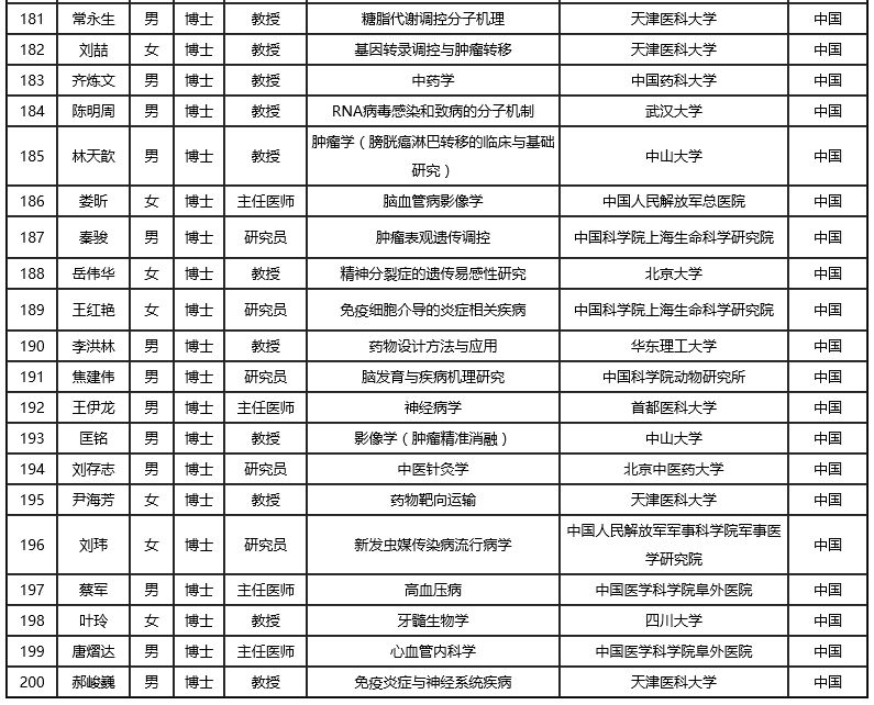 结果公示:2018年度国家杰出青年科学基金建议
