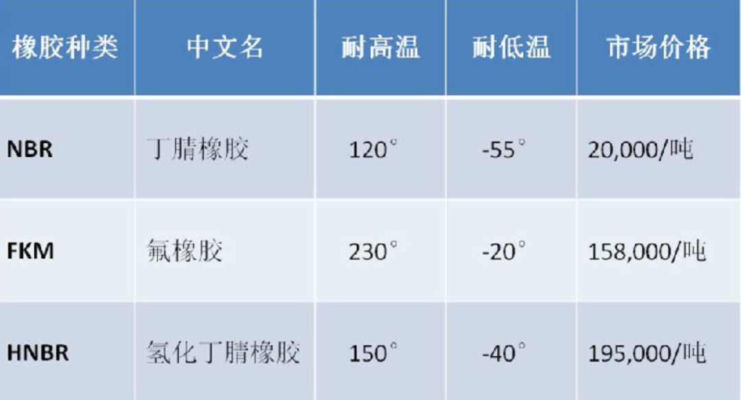 学会这一招，你就会选到“良心车”！