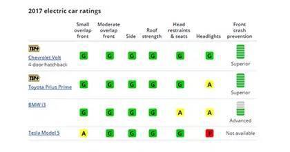 美国佬帮你们做了：新能源车碰撞安全测试