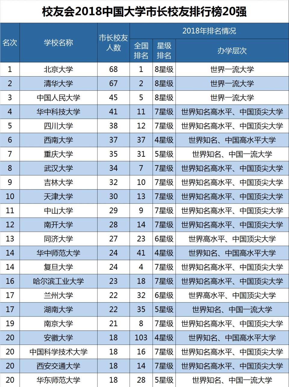 2018中国大学教学质量排行榜800强,北京大学