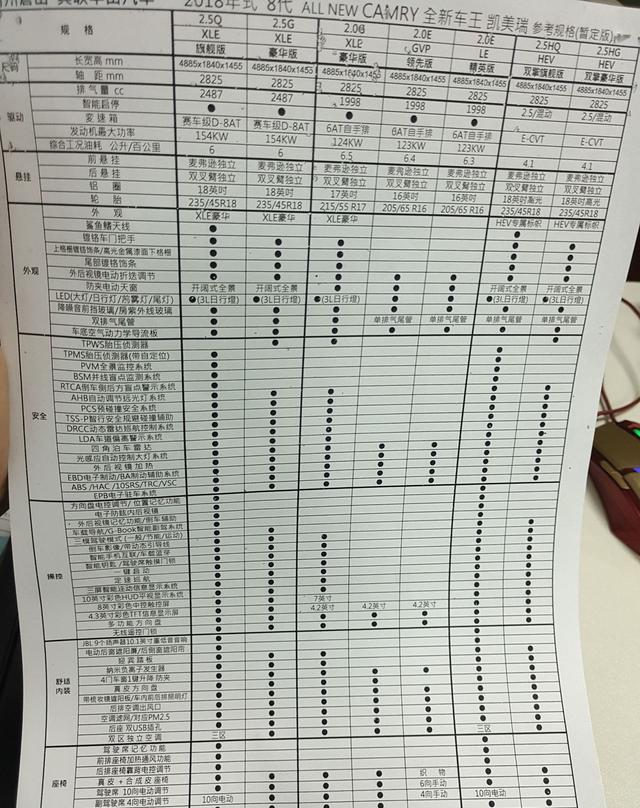 全新第八代凯美瑞配置暴光。居然还有这种配置? 顶配简直逆天!