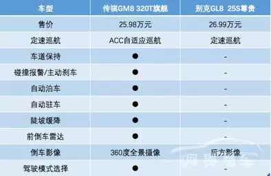 最牛国产MPV月销超3000辆,性价比碾压同级,卖20万都不嫌贵!