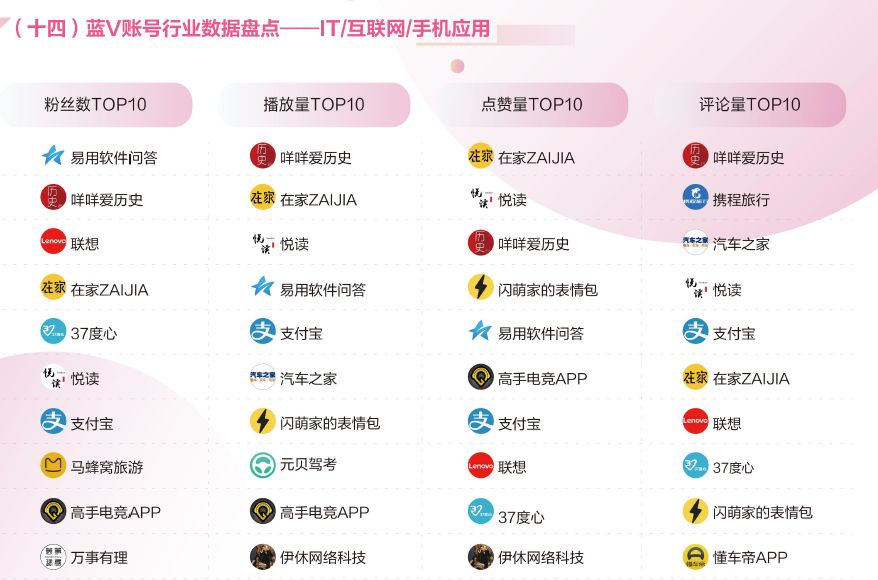 抖音第一蓝V账号竟然是个教跳舞的…