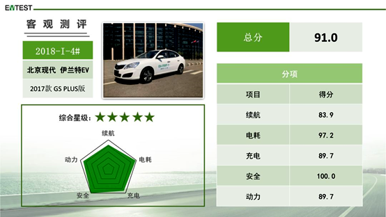 续航里程提升15%，北京现代再发力，新能源车这块蛋糕有多大？