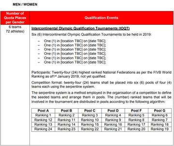 2019东京奥运会女排资格赛赛程规则出炉!中国