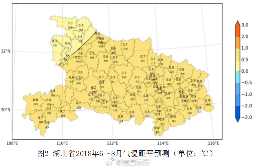 宜昌市2018年主汛期(6~8月)气候趋势预测