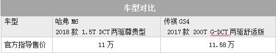 哈弗M6和传祺GS4的紧凑型SUV之争