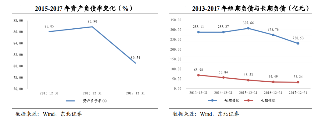 低负债高现金流强者崛起