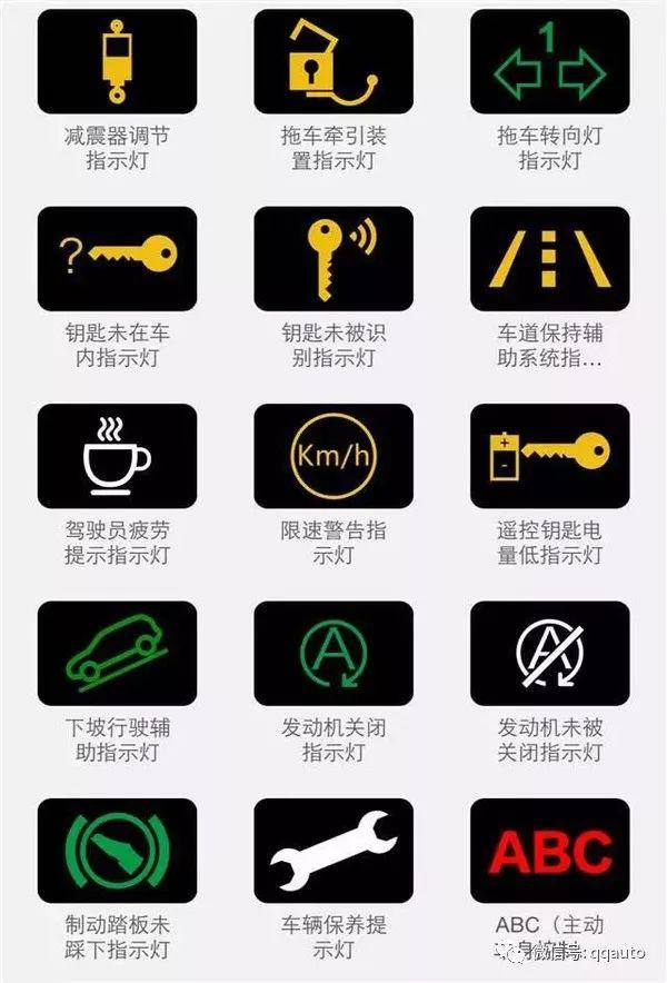 史上最全的汽车仪表指示灯图标大全 看完再也不用怕闹