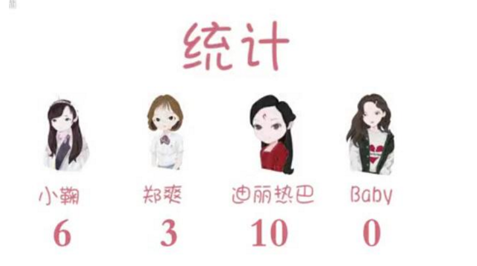 迪丽热巴照片被日本网友疯传，却因为高颜值，被怀疑整容？