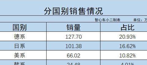 汽车内饰哪家强？与30万以内合资车相比非它莫属！