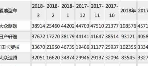 朗逸Plus真的只是尺寸大了？这样想未必太小看上汽大众了