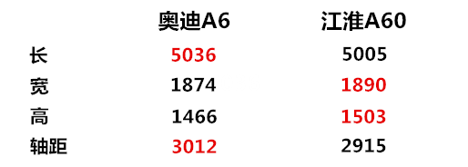 这几款自主车为什么就得到了江山？有这几款合资车在背后帮了忙