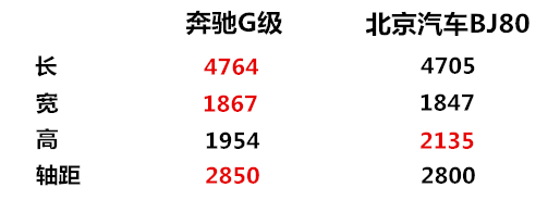 这几款自主车为什么就得到了江山？有这几款合资车在背后帮了忙