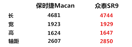 这几款自主车为什么就得到了江山？有这几款合资车在背后帮了忙