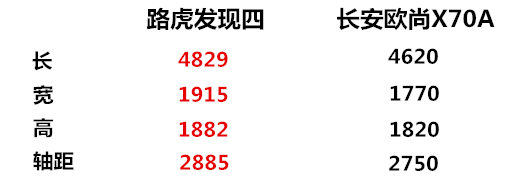 这几款自主车为什么就得到了江山？有这几款合资车在背后帮了忙