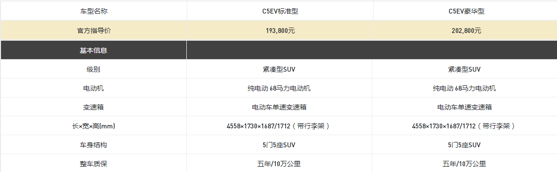 猎豹纯电C5EV上市,续航250公里、补贴前19.38万元起售