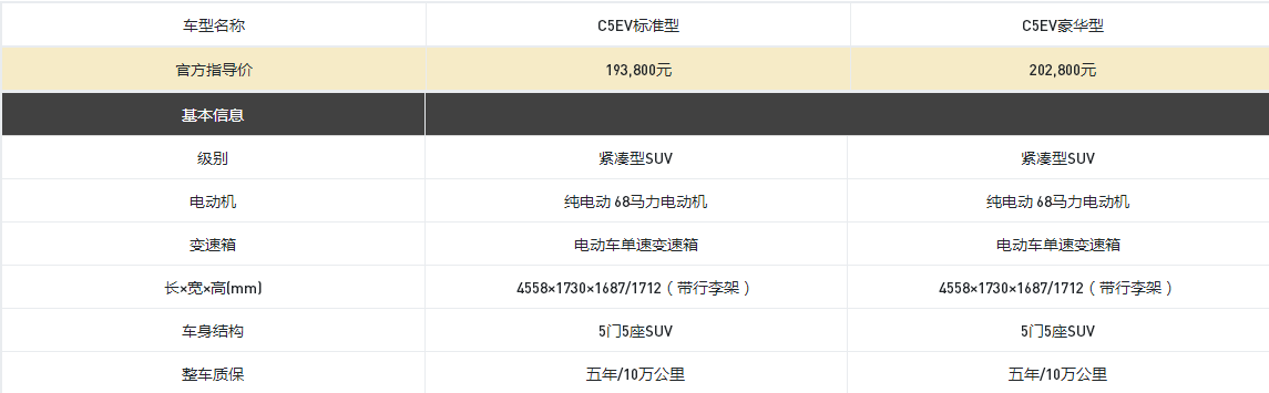 猎豹纯电C5EV上市，续航250公里、补贴前19.38万元起售