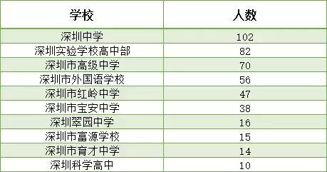 2020广一模文科排名_2020年广一模(惠州版)分数“换算器”来了!(2)