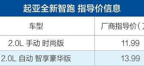 全新起亚智跑正式上市,搭2。0L发动机,新车起售价不足12万!