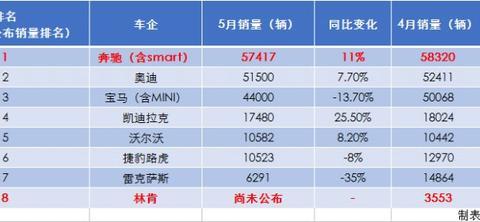 李宏鹏入福特，毛京波进林肯，十年奔驰“老人”的故事了解一下？