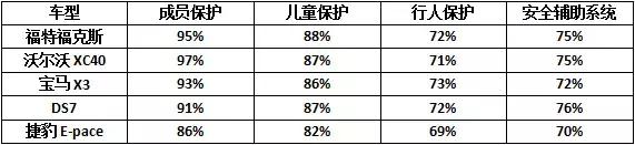 新一代福克斯膨胀了，竟然干过了XC40、宝马X3、捷豹E-pace