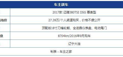 我与次顶配迈腾的故事：30万内无敌 ｜车主谈车