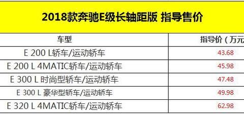 新奔驰E级已上市，据说后排能加热，售42.28-62.98万你心动吗？